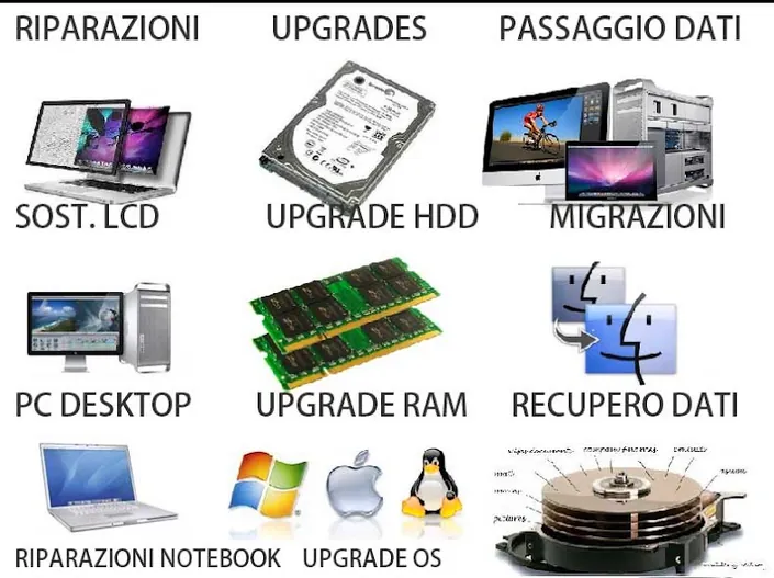 INFORMATICA MILANO ASSISTENZA A DOMICILIO