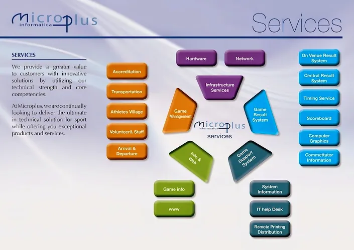 Microplus Informatica Srl